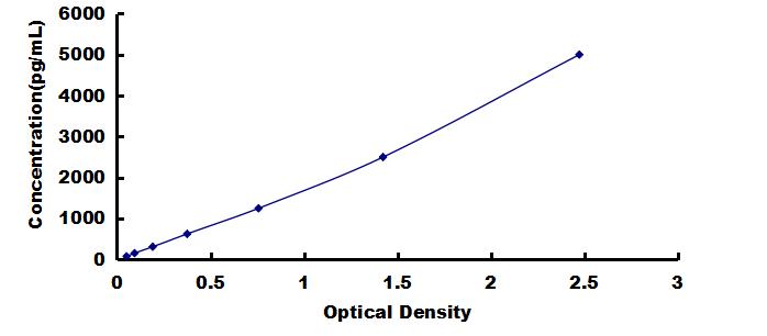 OneStep ELISA Kit for Vascular Endothelial Growth Factor Receptor 2 (VEGFR2)