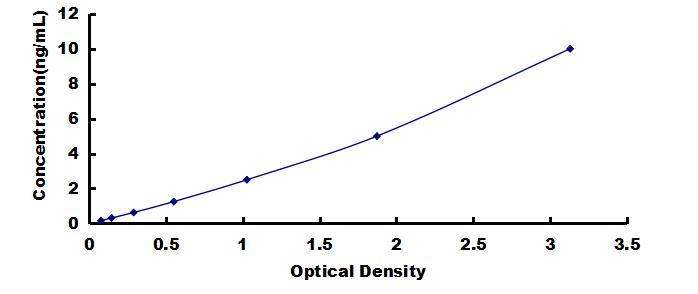OneStep ELISA Kit for Cluster Of Differentiation 99 (CD99)