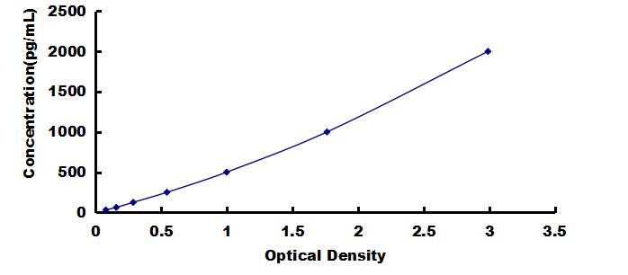 OneStep ELISA Kit for Azurocidin (AZU)