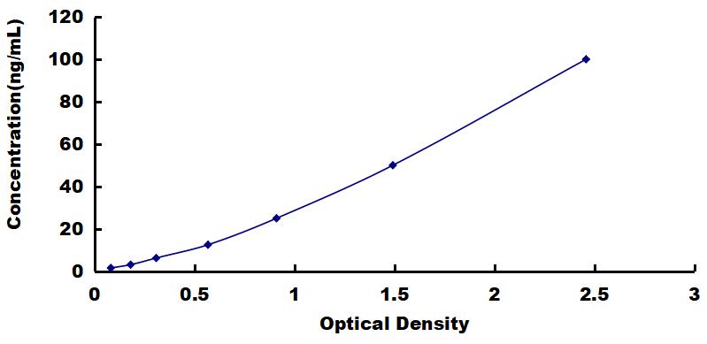 OneStep ELISA Kit for Mannose Binding Lectin (MBL)