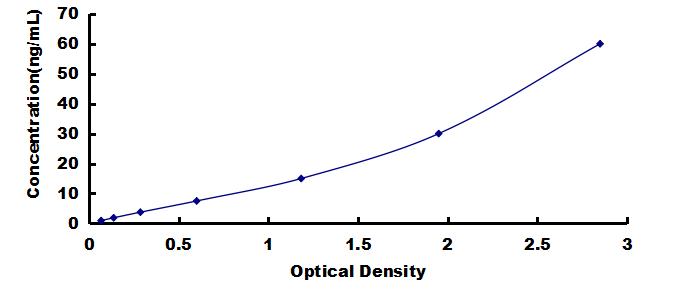 OneStep ELISA Kit for Golgi Phosphoprotein 2 (GOLPH2)