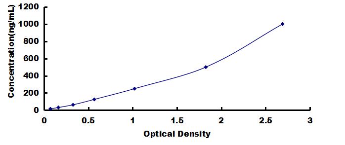 OneStep ELISA Kit for Complement Component 1, S Subcomponent (C1s)