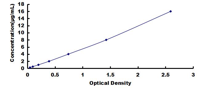 OneStep ELISA Kit for Alpha-1-Antitrypsin (a1AT)