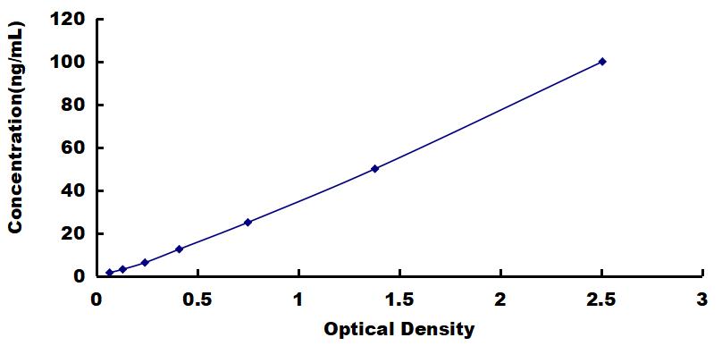 OneStep ELISA Kit for S100 Calcium Binding Protein A8 (S100A8)