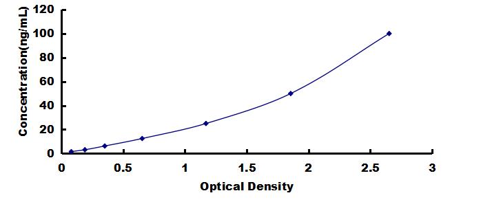 OneStep ELISA Kit for Serum Amyloid A2 (SAA2)