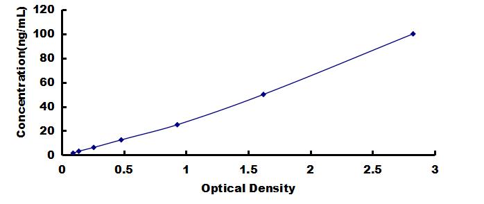 OneStep ELISA Kit for Serum Amyloid A2 (SAA2)