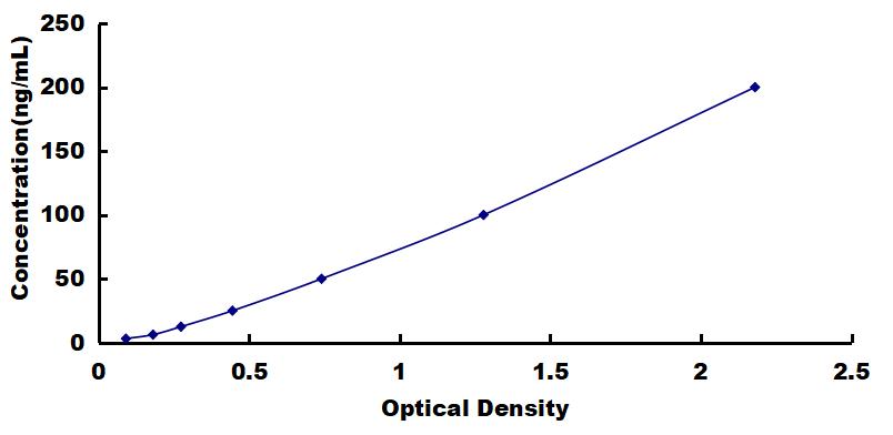 OneStep ELISA Kit for Vitamin D Binding Protein (DBP)