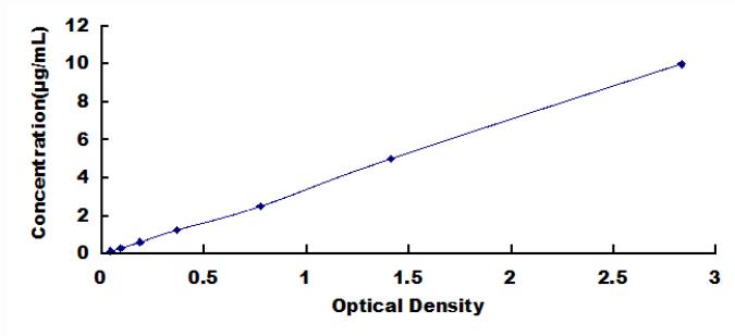 OneStep ELISA Kit for Inter Alpha-Globulin Inhibitor H4 (ITIH4)