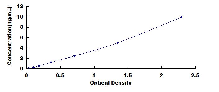 OneStep ELISA Kit for Casein Alpha (CSN1)