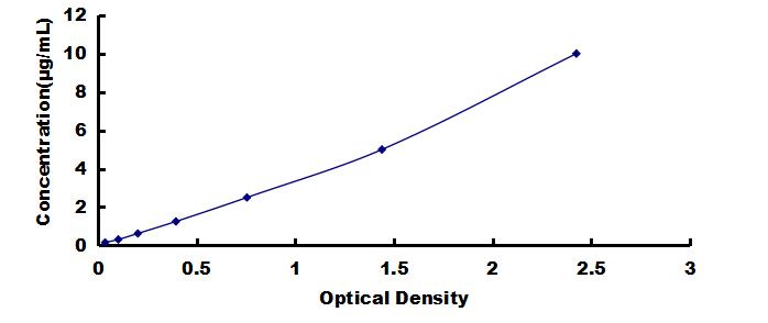 OneStep ELISA Kit for Alpha-2-Glycoprotein 1, Zinc Binding (aZGP1)
