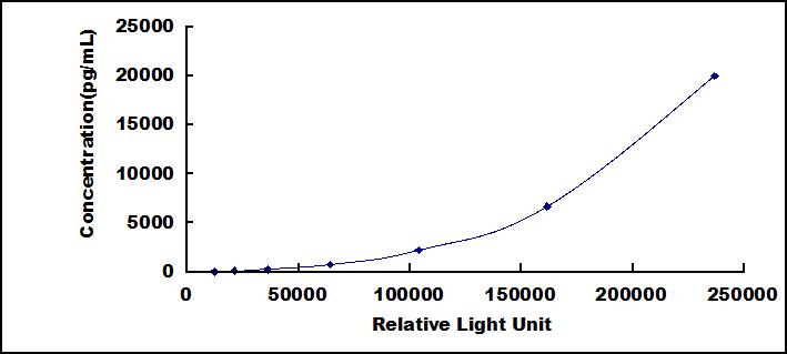 CLIA Kit for Estrogen Receptor Beta (ERb)