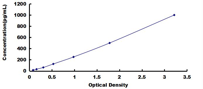 ELISA Kit for Bone Morphogenetic Protein 2 (BMP2)