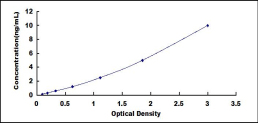 ELISA Kit for Bone Morphogenetic Protein 4 (BMP4)