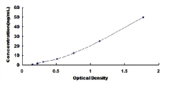 ELISA Kit for Bone Morphogenetic Protein Receptor 1A (BMPR1A)