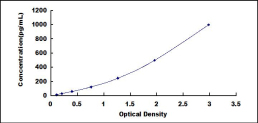 ELISA Kit for Factor Related Apoptosis (FAS)