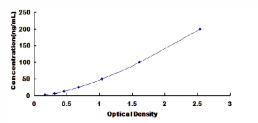 ELISA Kit for Glycoprotein 130 (gp130)