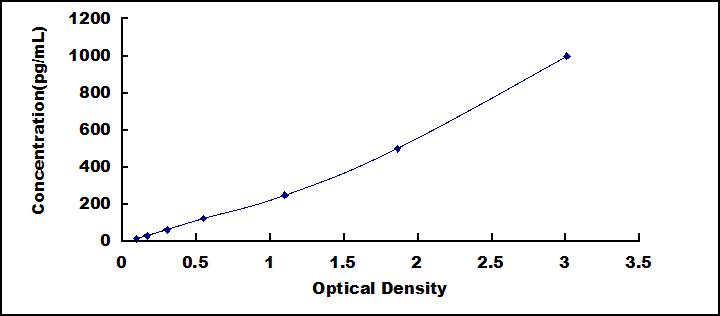 ELISA Kit for Interferon Gamma (IFNg)