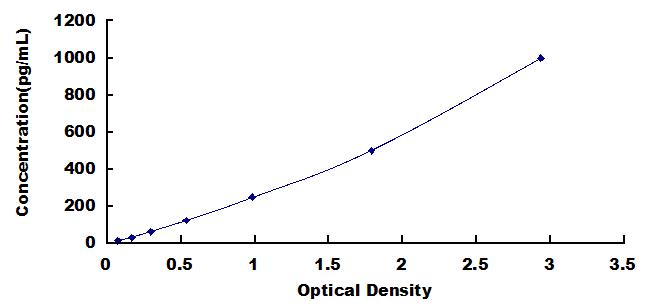 ELISA Kit for Interferon Gamma (IFNg)