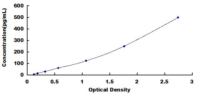 ELISA Kit for Interferon Gamma (IFNg)