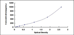 ELISA Kit for Interleukin 12B (IL12B)