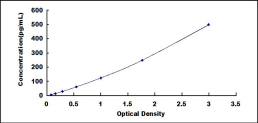 ELISA Kit for Interleukin 12B (IL12B)