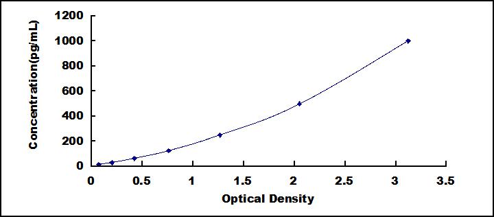 ELISA Kit for Interleukin 12A (IL12A)