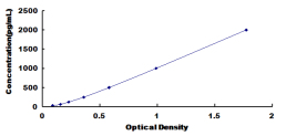 ELISA Kit for Interleukin 12A (IL12A)