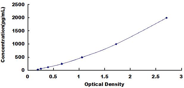 ELISA Kit for Leptin Receptor (LEPR)