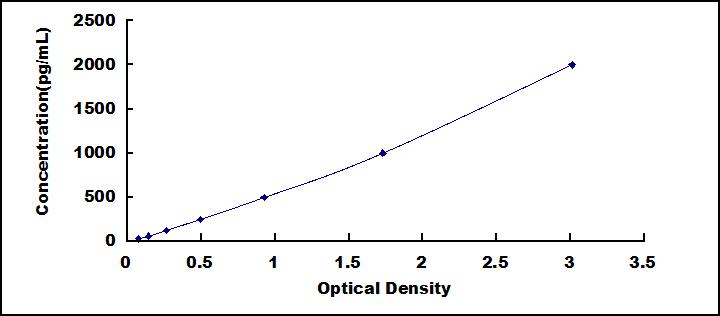 ELISA Kit for Leukemia Inhibitory Factor (LIF)