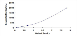 ELISA Kit for Leukemia Inhibitory Factor (LIF)