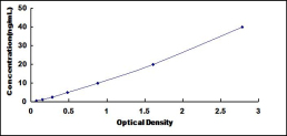 ELISA Kit for Selectin, Leukocyte (SELL)