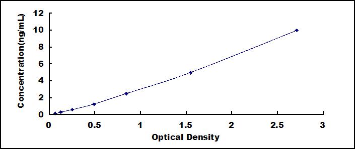 ELISA Kit for Matrix Metalloproteinase 1 (MMP1)