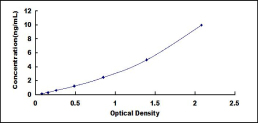 ELISA Kit for Matrix Metalloproteinase 10 (MMP10)