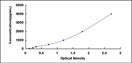 ELISA Kit for Matrix Metalloproteinase 10 (MMP10)