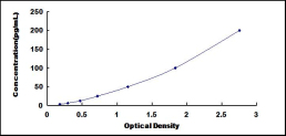 ELISA Kit for Matrix Metalloproteinase 2 (MMP2)