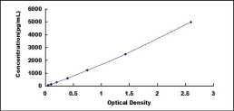 ELISA Kit for Cluster Of Differentiation 30 Ligand (CD30L)