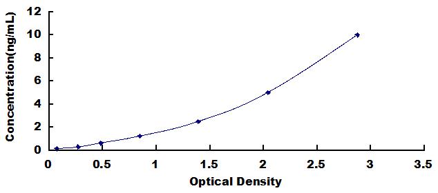 ELISA Kit for Cluster Of Differentiation 40 Ligand (CD40L)