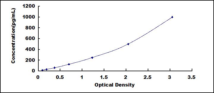 ELISA Kit for Transforming Growth Factor Beta 1 (TGFb1)