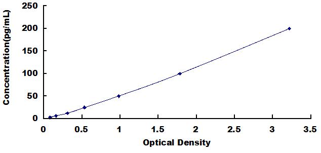 ELISA Kit for Transforming Growth Factor Beta 1 (TGFb1)