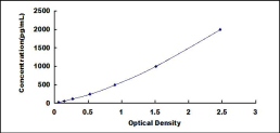 ELISA Kit for Transforming Growth Factor Beta 1 (<b>TGFb1</b>)