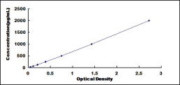 ELISA Kit for Transforming Growth Factor Beta 1 (<b>TGFb1</b>)