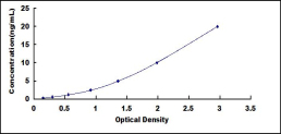 ELISA Kit for Protease Activated Receptor 4 (PAR4)