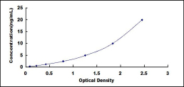 ELISA Kit for Protease Activated Receptor 4 (PAR4)