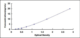 ELISA Kit for Tissue Inhibitors Of Metalloproteinase 3 (TIMP3)