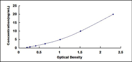 ELISA Kit for Adiponectin Receptor 2 (ADIPOR2)