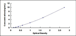 ELISA Kit for Tumor Necrosis Factor Beta (TNFb)