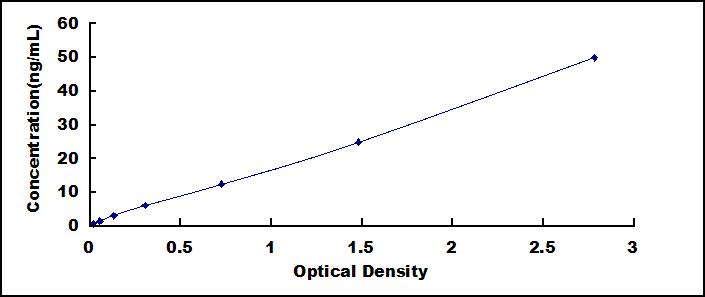 ELISA Kit for Adiponectin Receptor 1 (ADIPOR1)