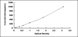 ELISA Kit for Activin AB (ACVAB)