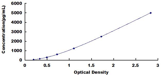 ELISA Kit for Tissue Polypeptide Antigen (TPA)