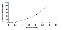 ELISA Kit for Prostaglandin E Synthase, Microsomal (PTGES)